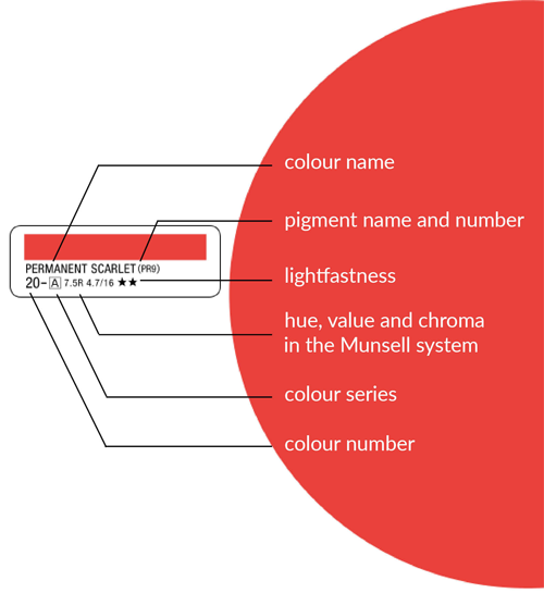 Turner Colour Works Europe